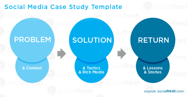 Social Media Case Study Template