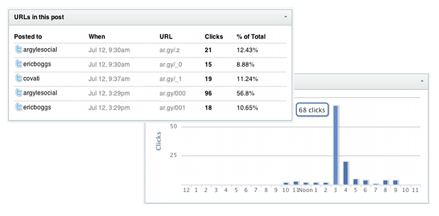 Analyzing clicks by time of day