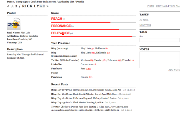Traackr Profile