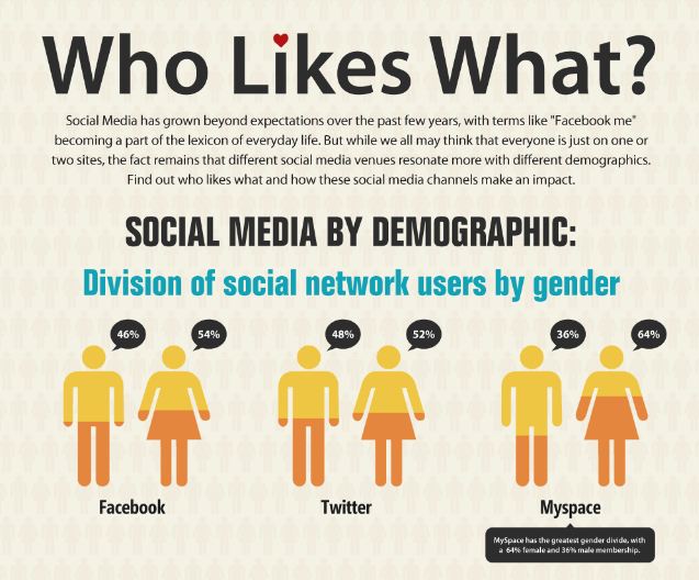 Kissmetrics Infographics Kissmetrics Infographics