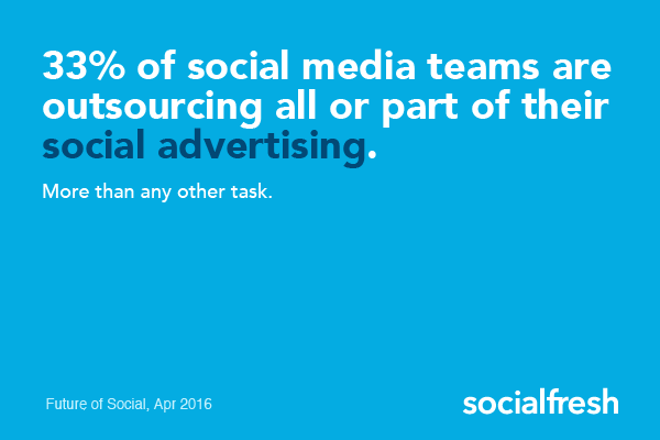 social advertising outsourced stat