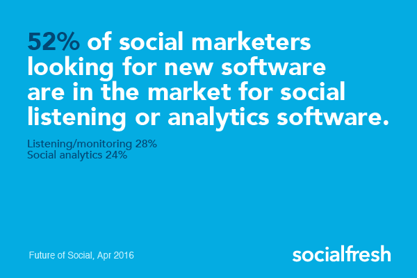 social media intelligence software