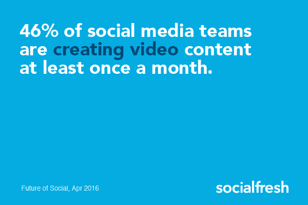 video content by social media teams stat